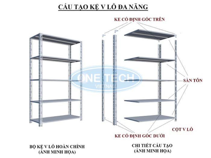 Cấu tạo chi tiết về mẫu kệ sắt v lỗ 